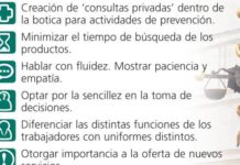 La psicología del paciente es clave para aumentar la facturación de la botica
