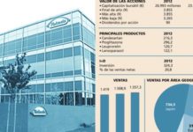 Takeda despega en 2013 tras varios años de letargo