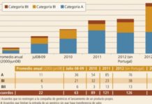 Multa de 16 millones de euros para J&J y Novartis