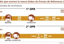 El CISNS, ‘ventanilla’ para las quejas sobre precios