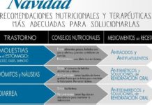 Anefp recomienda mantener una dieta equilibrada y no caer en excesos en Navidad