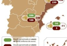 Las CC.AA arrastran al nuevo año 300 millones en impagos