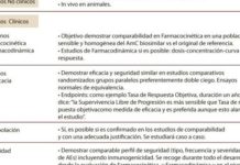 La complejidad del anticuerpo monoclonal dificulta el desarrollo de sus biosimilares