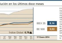 El Índice Global cerró la semana con un predominio de subidas