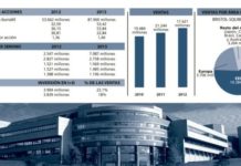 La tendencia alcista y la inversión en I+D de Zeltia hacen prever una senda de subida
