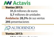 ¿Cambiará la posición de Aurobindo en las subastas?