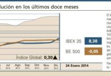 Semana de caídas generalizadas en el sector farmacéutico