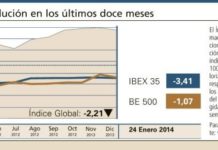 Las caídas se impusieron en la semana que acaba de cerrar