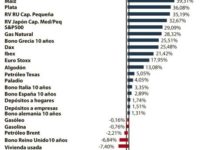 Apuesta de futuro
