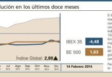 El sector farmacéutico apunta al alza con subidas generalizadas