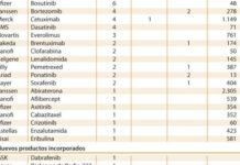 El CDF garantiza el acceso a nuevos fármacos oncológicos en Inglaterra