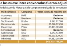 Ingesa da con la tecla para la compra de medicamentos y adjudica inmunosupresores