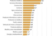 El apoyo financiero del CDTI es clave para el desarrollo de la industria farmacéutica