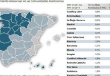 El mercado español en unidades de ‘Consumer Health’ acumula cinco meses de crecimiento