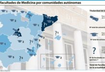 La Católica de Murcia, la última en abrir