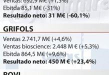 Las farmacéuticas españolas cerraron 2013 con alzas generalizadas en ventas
