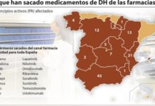 Cientos de medicamentos de DH pueden iniciar su viaje de vuelta a las boticas