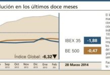 El Índice Global mantuvo una semana más un perfil bajista