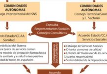 Ana Mato avanza en la senda del Pacto socio-sanitario