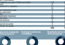 Anefp evaluó con su sello de garantía publicitaria 430 proyectos desde septiembre