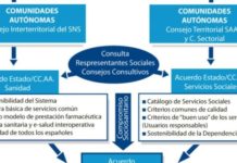 el pacto sociosanitario de Ana Mato