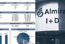 Almirall se mueve actualmente cerca de su máximo anual pese a la caída de ingresos