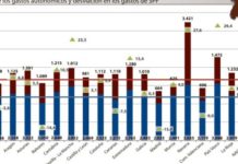 LOS DATOS