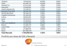GSK y Novartis se alían para crear una ‘joint venture’ con sus carteras de autocuidado