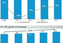 de salas de intervencionismo