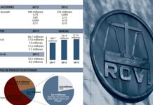 La acción de Rovi muestra una perfil plano pero mantiene las ganancias de 2013