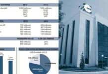 UCB cotiza actualmente cerca de su máximo histórico tras un año de plusvalía del 30%