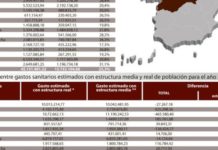 Castilla y León solicita ponderar de manera adecuada el envejecimiento y la dispersión
