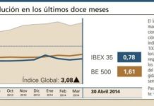 El sector farmacéutico despidió abril con predominio de caídas