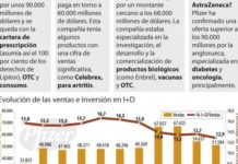 Pfizer busca una nueva ‘macrocompra’ para dar rentabilidad a sus accionistas