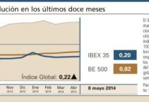 El sector farmacéutico cerró en positivo impulsado por Gilead