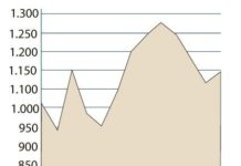 La acción de Astellas parece retomar una línea alcista tras el frenazo sufrido en marzo