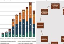 El PRAC alcanza el millar de procedimientos estudiados desde su creación en julio de 2012