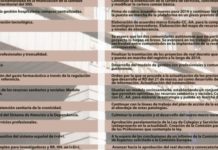 La Unión Europea sigue siendo la que marca el ritmo de la política sanitaria española
