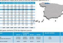 Asturias pide cambios en el concepto de “población ajustada” en el nuevo modelo