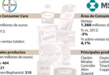 Bayer gana posiciones en el mercado mundial de OTC