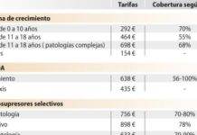 La industria rechaza la ‘tarifa plana’ del CatSalut porque “rompe las reglas”