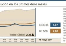 El Índice Global cierra al alza por encima del resto de mercados