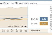 El Índice Global volvió a ganar posiciones una semana más