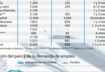 415 plazas para médicos