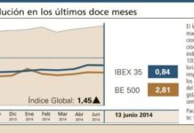 El Índice Global cerró en positivo con Faes como protagonista