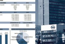 Roche estabiliza su tendencia alcista gracias al aumento de ventas en el primer trimestre