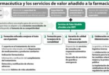 La cubeta pasa a un segundo plano en las relaciones entre distribuidoras y farmacias
