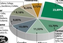 CONCENTRACIÓN