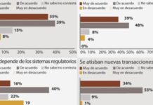La industria ve 2014 con optimismo pese a las amenazas regulatorias y de reputación