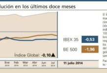 El Índice Global rompió la semana pasada su línea alcista